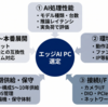 エッジAI PC選定チェックリスト——産業現場で失敗しない5つの判断軸