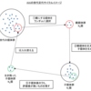 Pythonでの実数値遺伝的アルゴリズム(Real-coded genetic algorithm)の実装