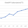 ChatGPTの月額使用料に見る円安
