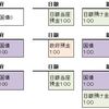 国債は家計の預金量とは無関係に発行可能