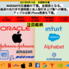 【米国株】NASDAQが5日連続の下落。全面安となる。経済の先行き不透明感と法人税引き上げ案への懸念。アップルは新iPhone発表も下落。