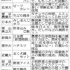 大学の美味しいもの　難民申請