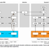 【論文メモ】Data2Vis: Automatic Generation of Data Visualizations Using Sequence to Sequence Recurrent Neural Networks