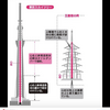 人間とスカイツリーの共通項