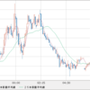 EUR/USD　再び1.17割れを試す