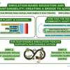 シミュレーション教育と持続可能性：行動への橋渡し