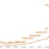 2017年11月の記録｜アフィリエイト10ヶ月目。収入269万円。年末バブルすごい