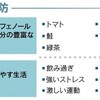 抗酸化力を高める