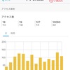 10,000PV突破！ありがとうございます！嬉しい❤️