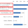 IPA　「2024年度中小企業等実態調査結果」速報版を公開 ～約7割の中小企業が「自社のサイバーインシデントが取引先事業に影響を与えた」と回答～