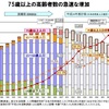 看護師辞めたいと2025年問題～あなたの老後は誰が看る？