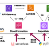  SageMakerとServerlessを組み合わせて、お手軽にscikit-learnの機械学習APIを作る