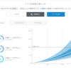 集中投資のすゝめ(長期分散積立投資の場合の結末予想を経て、集中投資を考える)