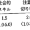 小学校通常学級に自閉スペクトラム特性を強く持つ児童は11%