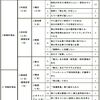 なぜ博士人材は企業の中で使えないと言われるのか