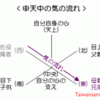 真面目に四柱推命解説４９