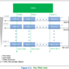 Intel Advanced Matrix Extension(AMX)とは何なのか