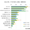 【お金の不安を感じる方は訳9割！】