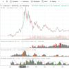 出来高と価格でビットコインの今を知る