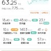 2/20(日)トレ