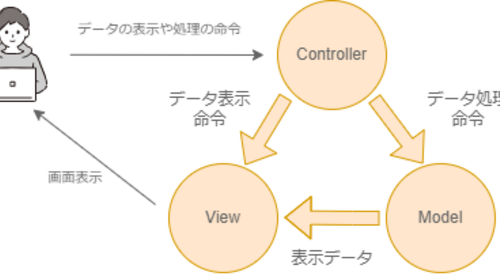 【超入門】Webアプリケーションの基礎