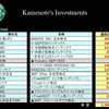 11月末締め　各種投信の運用損益