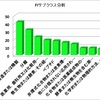 経皮吸収剤で、皮膚から投薬致しましょ。。。。