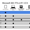 ★(最新) iPad で Office を最安で使うには「Microsoft 365 Business Basic」がおすすめ【Word Excel PowerPoint 無料 iPad Pro 有料 office 365 iPod iPhone Microsoft office 365 最安値 値段 方法 契約 学生 安く 買い切り】