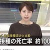 接種者の死亡率が非接種者の死亡率よりも100倍じゃなくて1万倍以上高い