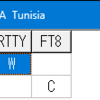3V8LL チュニジア 20m RTTY バンドニュー