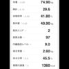 4/16 測定結果　前日よりマイナス0.20kg