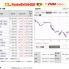 11月30日(火)前引け