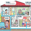 セントラル浄水器を導入して健康的に