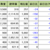 久しぶりに公開しました。公開終了。