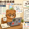 5月5日朝の投資成績（主要指数全面安も個別株が健闘、PLTR・TSMの牽引で微減に留まる）