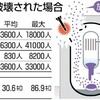 <span itemprop="headline">原発攻撃被害、外務省が極秘に研究　被ばく死は最悪１万8000人</span>