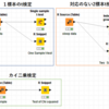 【KNIME】1標本・2標本t検定・カイ二乗検定をKNIMEで行う