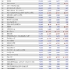 ＩＴ産業業績調査２０２３（２９）　Ｂ２Ｂ：ネット型受託サービス１２２社　売上高ランキング