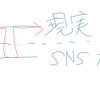 今の世の中はパラレルワールド？現実軸とSNS・オンライン軸について