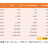 楽天TOTOの当選実績について　～MEGA BIG・BIG100・BIG～