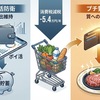 食料品減税でも「財布は緩まない」現実──年間5.4万円の恩恵と家計の防衛本能