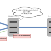 HTTP リクエストスマグリング入門から最新研究まで