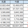 今週の資産推移　2025年10月18日