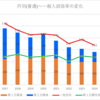 【2024春】丹羽(普通)の一般入試倍率【2017~2024の比較】