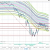 【4月２週目】日経、ダウ、ドル円、金など！！今週の金融市場分析