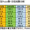 オール横浜コンテスト結果分析