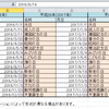 何故「CSVで出してほしい」という願いが残念な形で叶うのか。