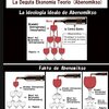 OEKE (Organizajxo por Ekonomiaj Kunlaboro kaj Evoluigo) neis degutan ekonomian politikon, Abenomikson. / OECD、トリクルダウンの経済政策を否定。