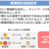 ＃４８３　東京メトロ、銀座〜銀座１／虎ノ門〜ヒルズ間が乗換駅化　改札外制限は６０分　２０２０年６月６日