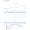 Scrypt .ccのKHSレート/報酬グラフ、そして管理人のお知らせをまとめたサイトができたらしい